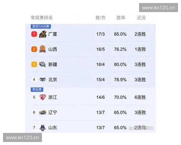 CBA季前赛激战正酣各队新援亮相赛场展现球队新赛季竞争格局